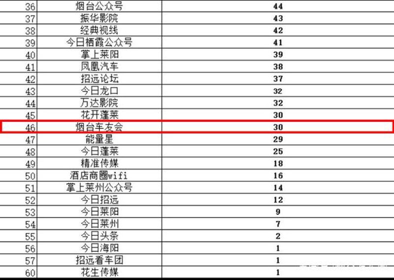 莱阳未来15天天气如何?最新气象报告来了
